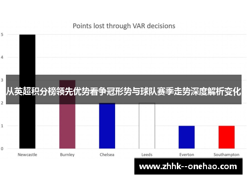 从英超积分榜领先优势看争冠形势与球队赛季走势深度解析变化