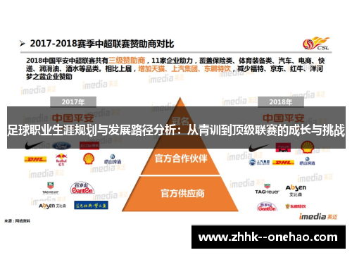 足球职业生涯规划与发展路径分析：从青训到顶级联赛的成长与挑战